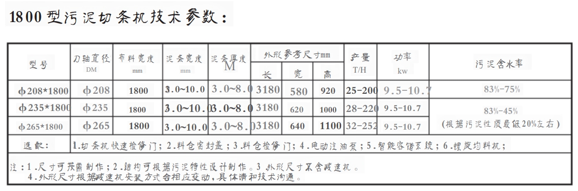 1800 型污泥切條機(jī)(圖1)